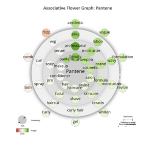 Unleashing Your Retail Brand Effectively in the Virtual Consumption World: Three Insight Steps Away from Success.